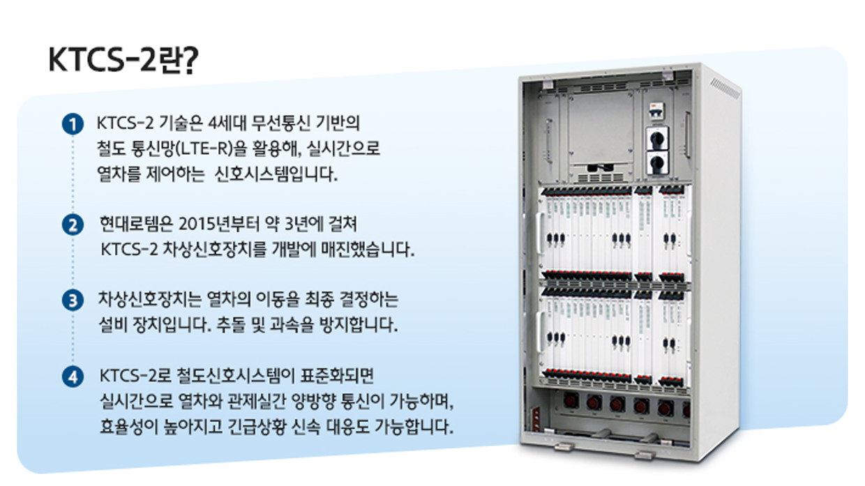 현대로템 KTCS-2의 특징과 기능. 1 KTCS-2 기술은 4세대 무선통신 기반의 철도 통신망을 활용해 실시간으로 열차를 제어하는 신호신스템 2 현대로템은 2015년부터 약 3년에 걸쳐 KTCS-2 차상신호장치를 개발에 매진 3 차상신호장치는 열차의 이동을 최종 결정하는 설비장치이고 추돌 및 과속을 방지함 4 KTCS-2로 철도신호시스템이 표준화되면 실시간으로 열차와 관제실간 양방향 통신이 가능하며 효율성이 높아지고 긴급상황 신속 대응도 가능함
