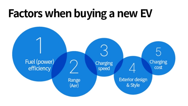 Infographic showing the characteristics and needs of electric vehicle owners