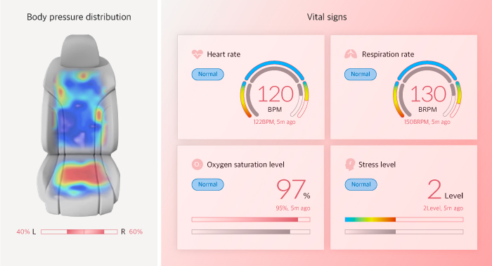 Measurement result of passengers’ body pressure distribution and vital signs
