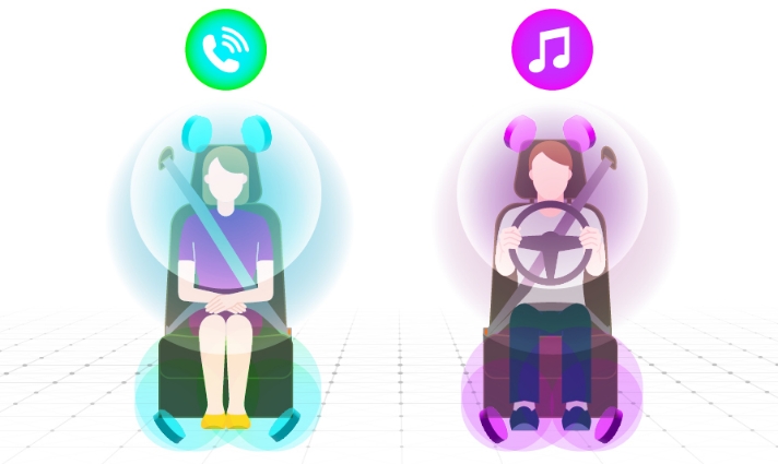 Personalization Mode in multi-purpose mobility seat system