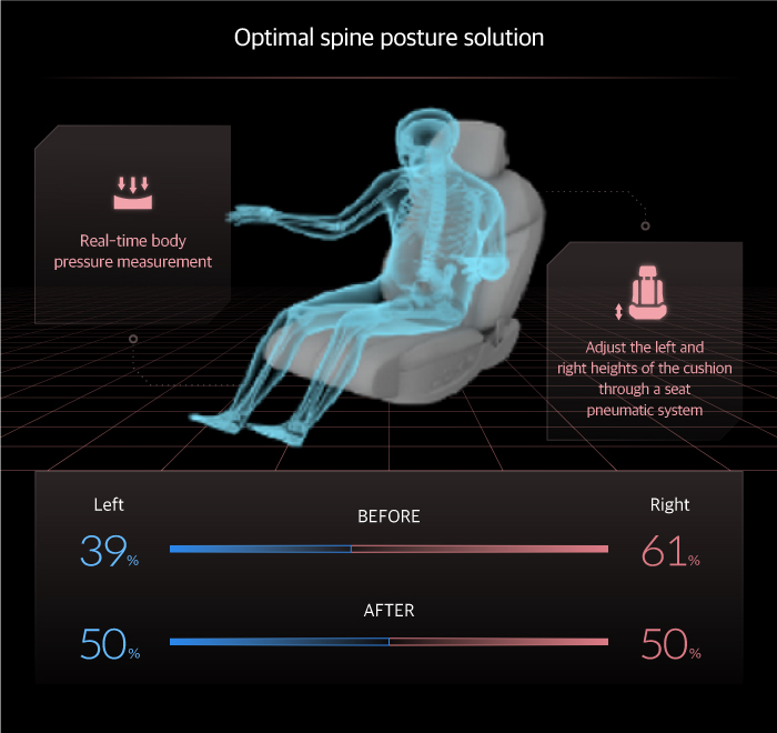 Body pressure measured by optimal spine posture solution