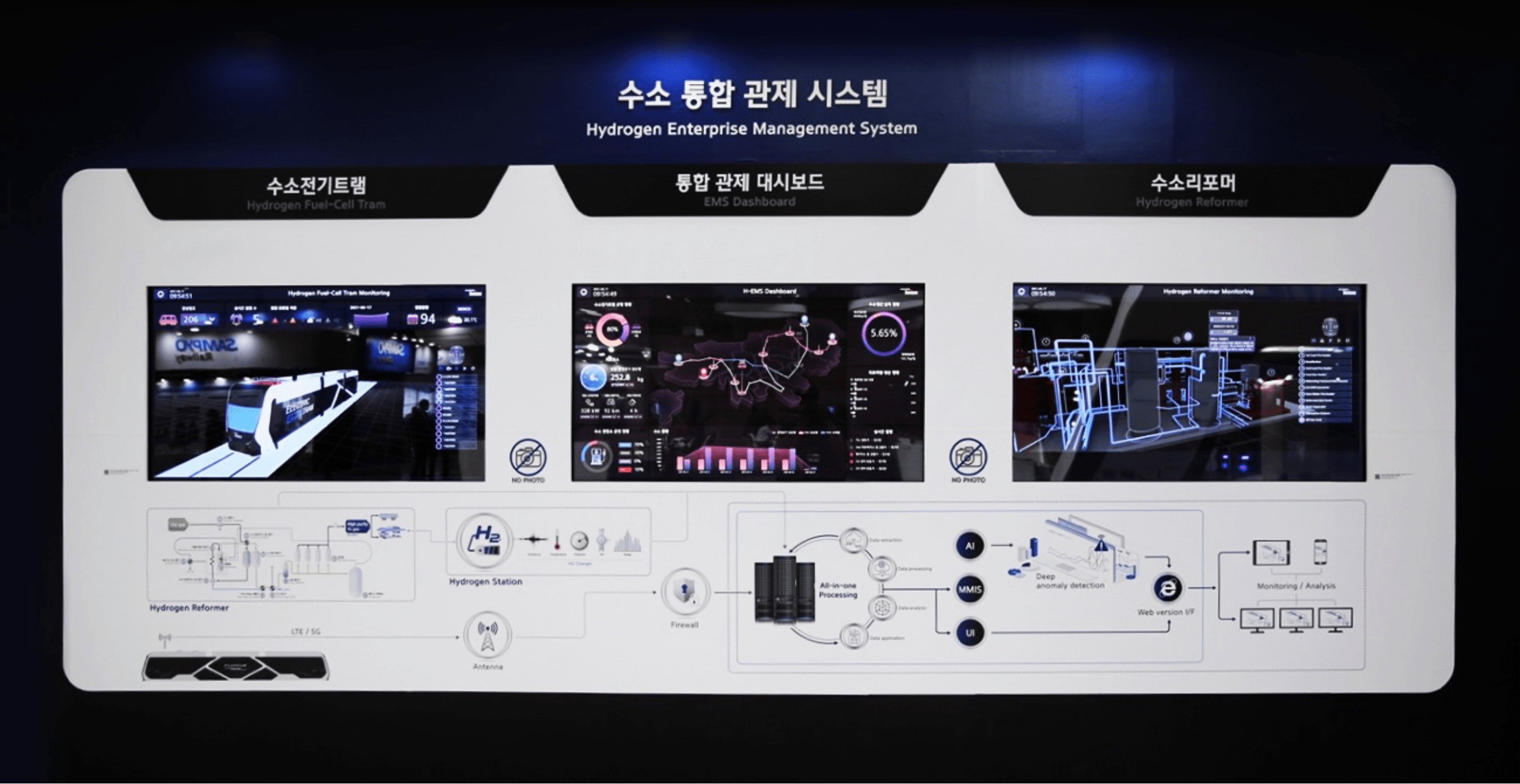 부산국제철도기술산업전에 전시된 수소 통합 관제 시스템