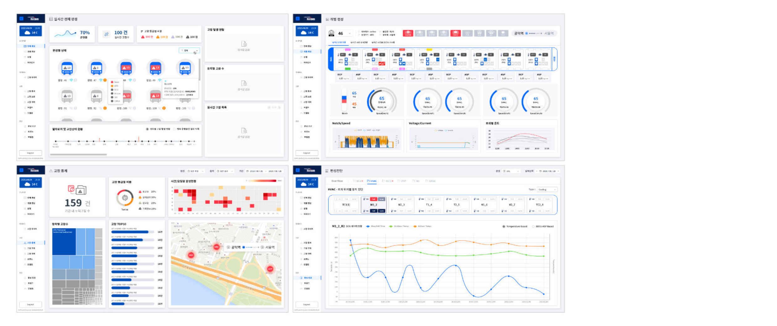 A photo of a train diagnostic monitoring platform