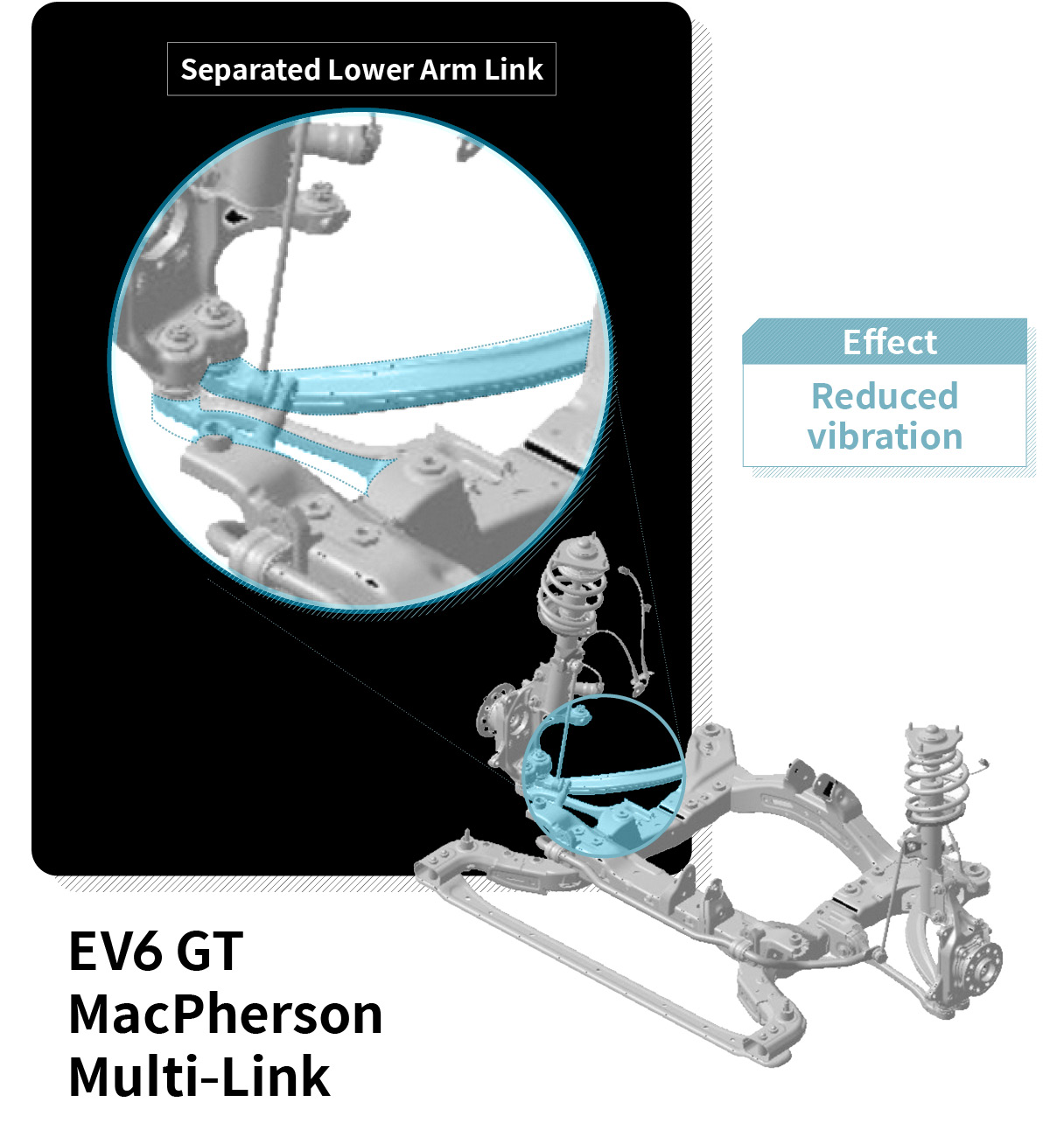 EV6 GT housing McPherson multi-link