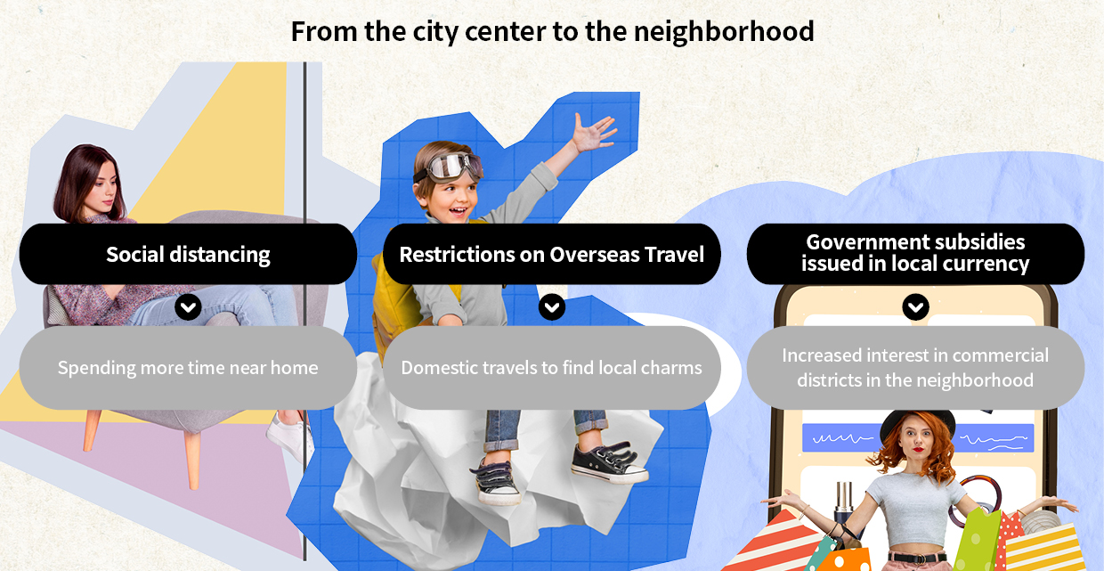 A table showing the background of the migration of large downtown commercial districts to smaller areas: social distancing, restrictions on overseas travel, government subsidies, etc.