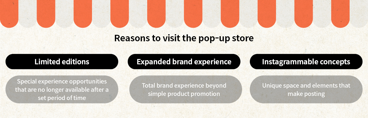Here's a list of reasons to go to a pop-up store: limited editions, an expanded brand experience, and a space that sparks the appetite for photos for social media postings.