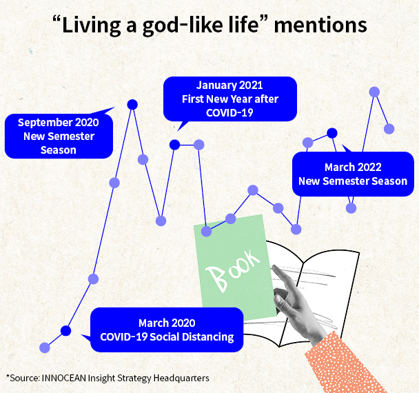 These are the viral ‘god-like lives’ on social media these days: ‘waking up at 6am’, ‘meditating with a hot cup of tea’, ‘exercising for 30 minutes daily and writing a diary’. God-like life is an expression combining ‘god’ and ‘life’ and means a great life.