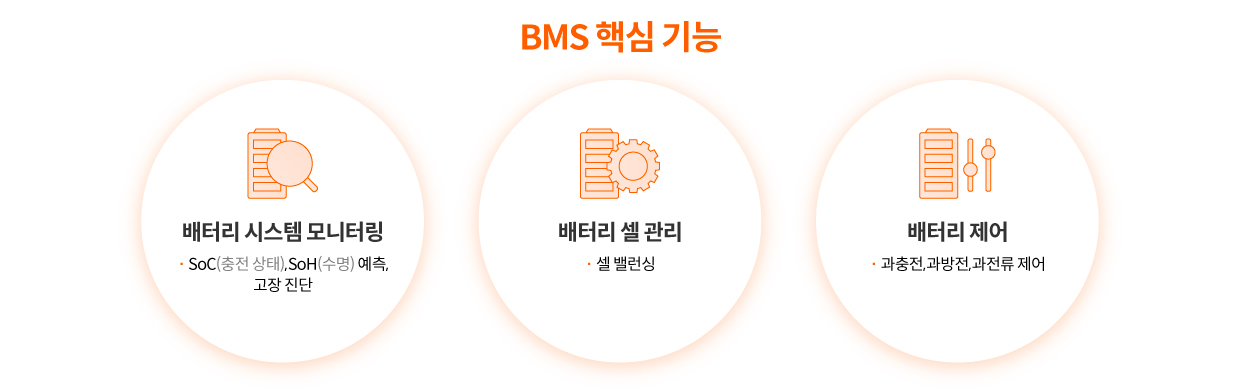 BMS의 핵심 기능을 요약한 인포그래픽