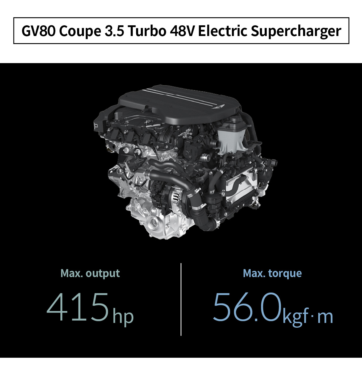 Infographic showing the maximum output and maximum torque of the 3.5 turbo 48V electric supercharger installed in the Genesis GV80 Coupe.