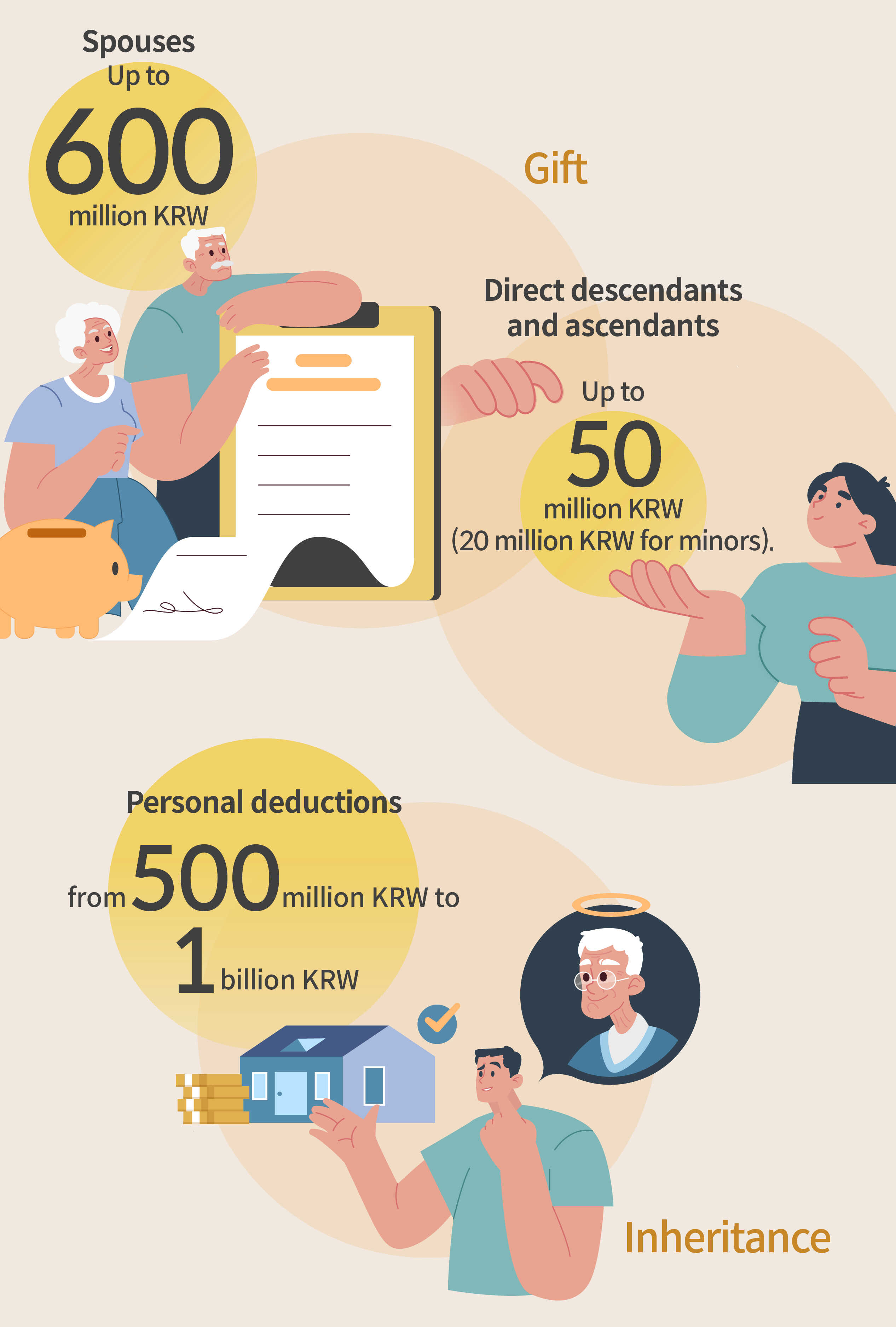 Infographic explaining the difference between inheritance and gift