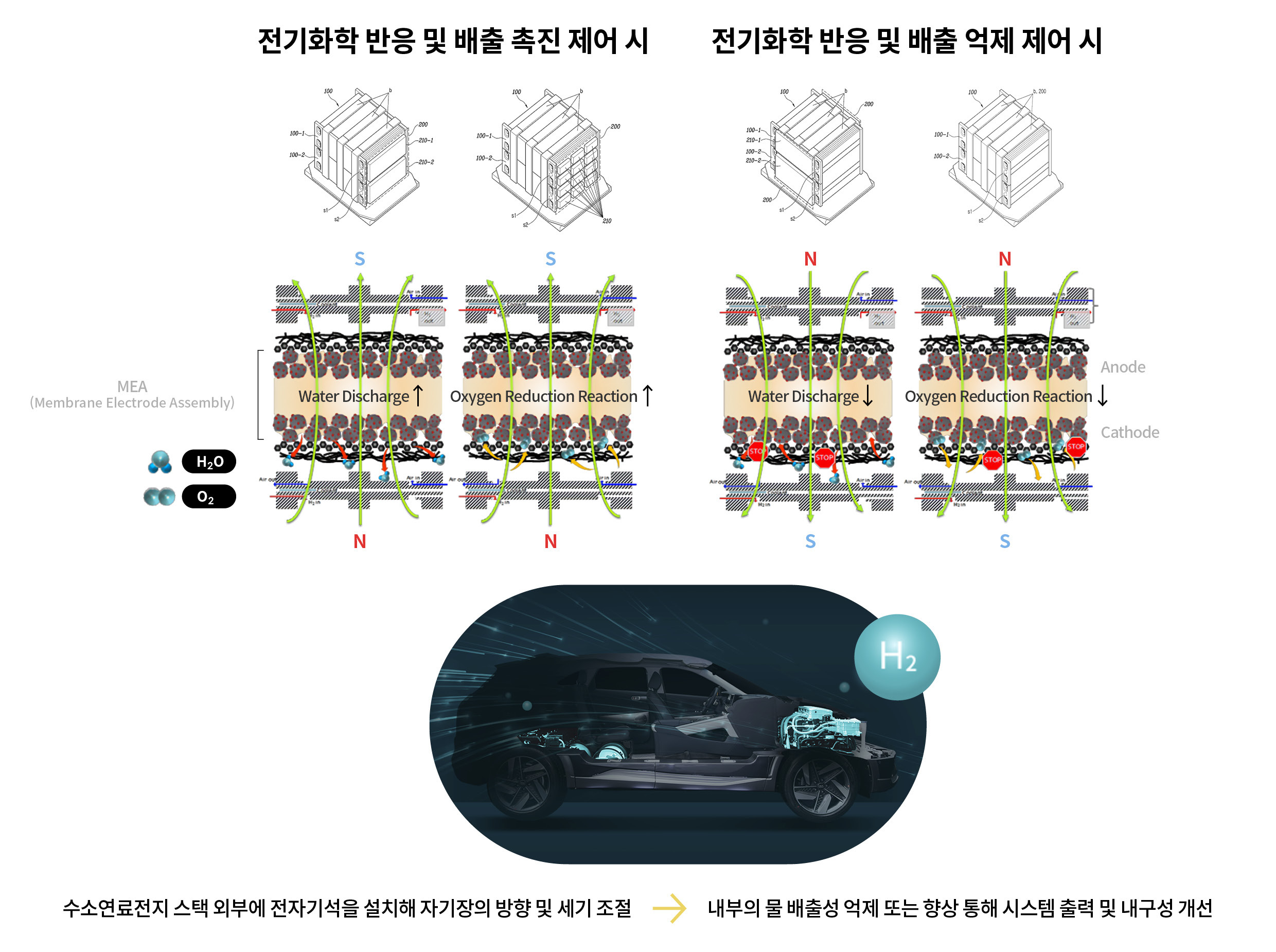 연료전지시스템의 개선안을 요약한 인포그래픽