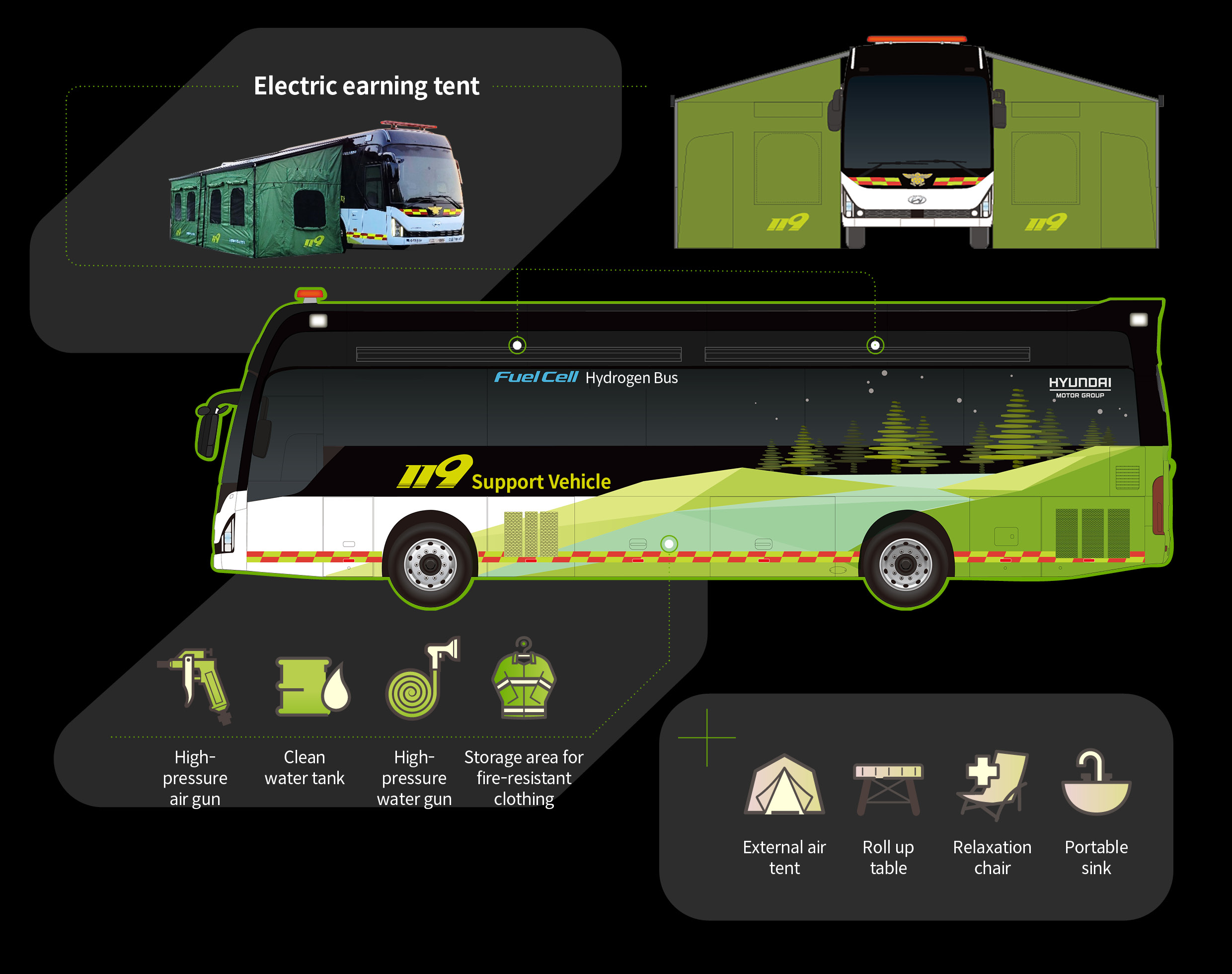 Hydrogen Fuel Cell Support Bus Outdoor Configuration