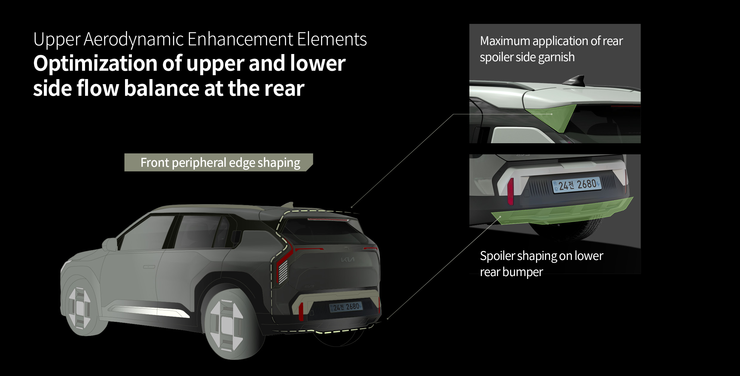 Table to describe the aerodynamic performance of Kia EV3