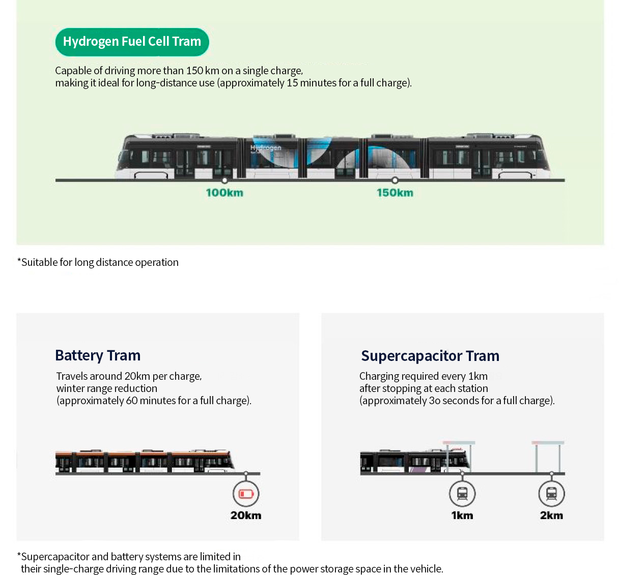 Features of each drive type
