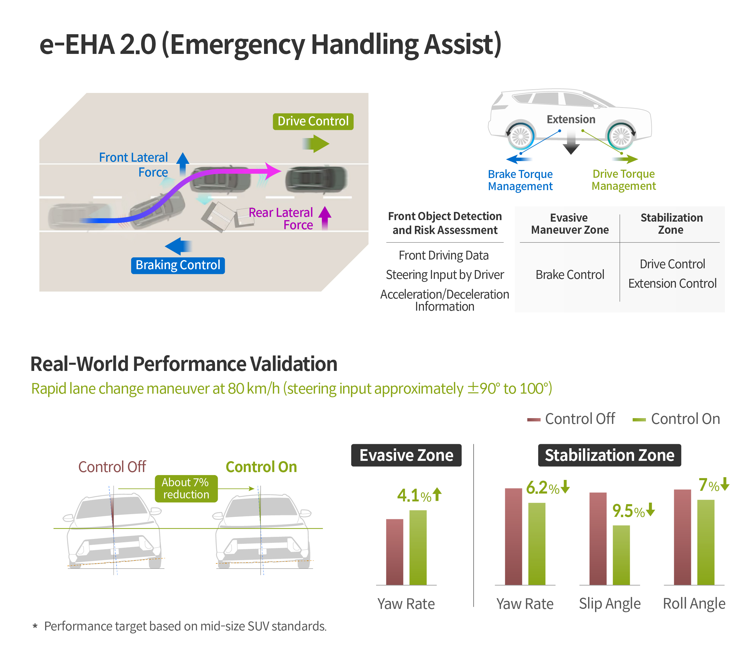 Infographic describing e-EHA 2.0