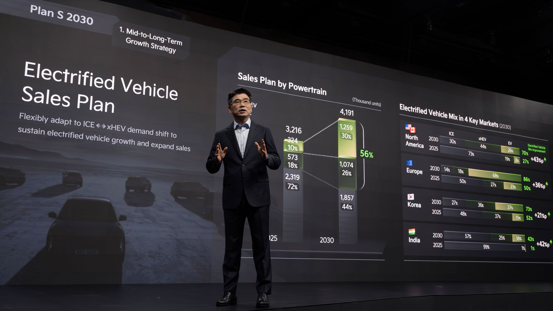 Kia to Strengthen Growth Engine Through Launch of New EV, PBV and Pickup Models (1)