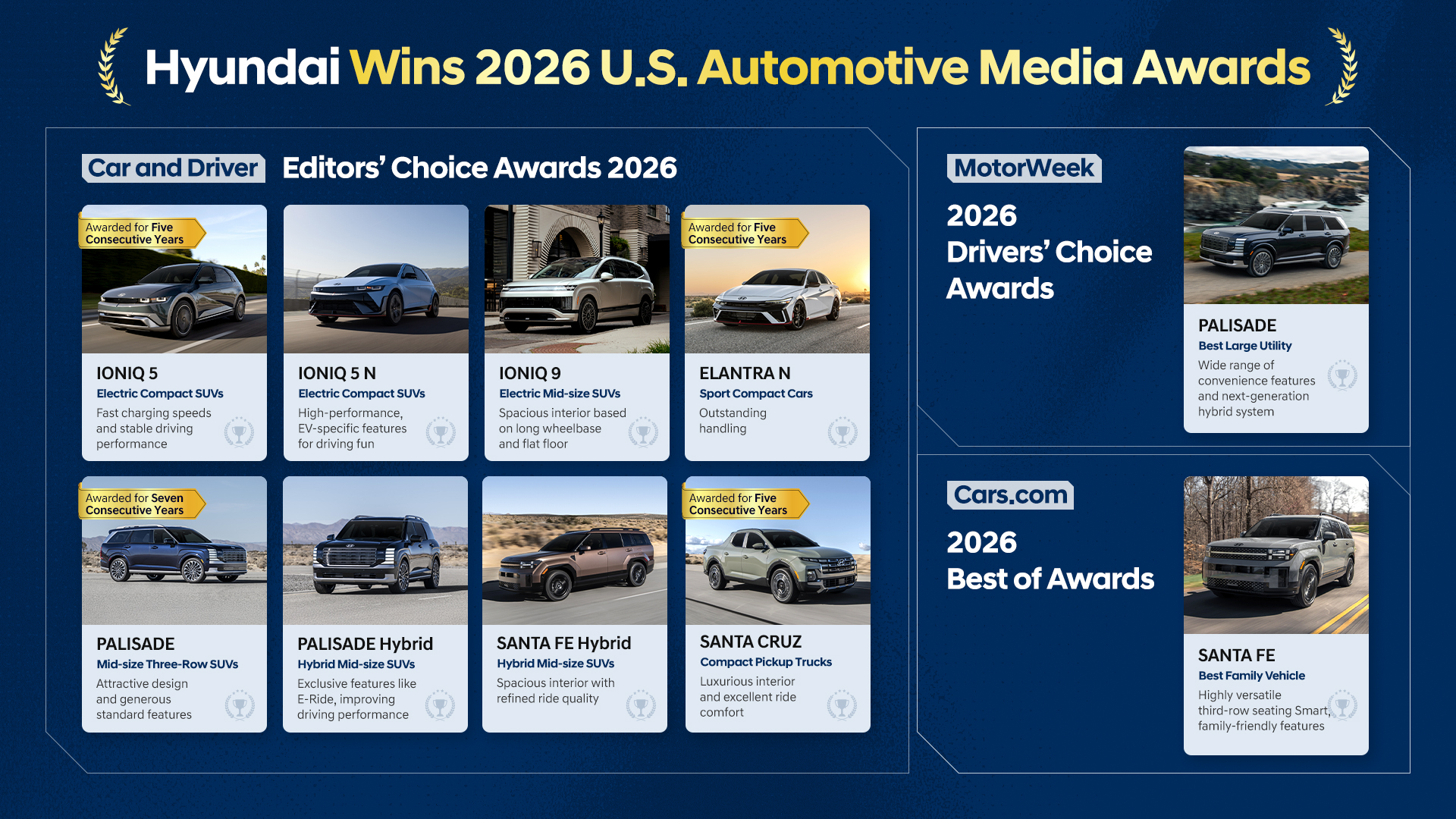 Hyundai Wins 2026 U.S. Automotive Media Awards