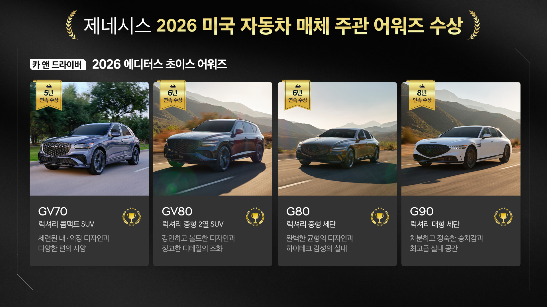 제네시스 2026 미국 자동차 매체 주관 어워즈 수상