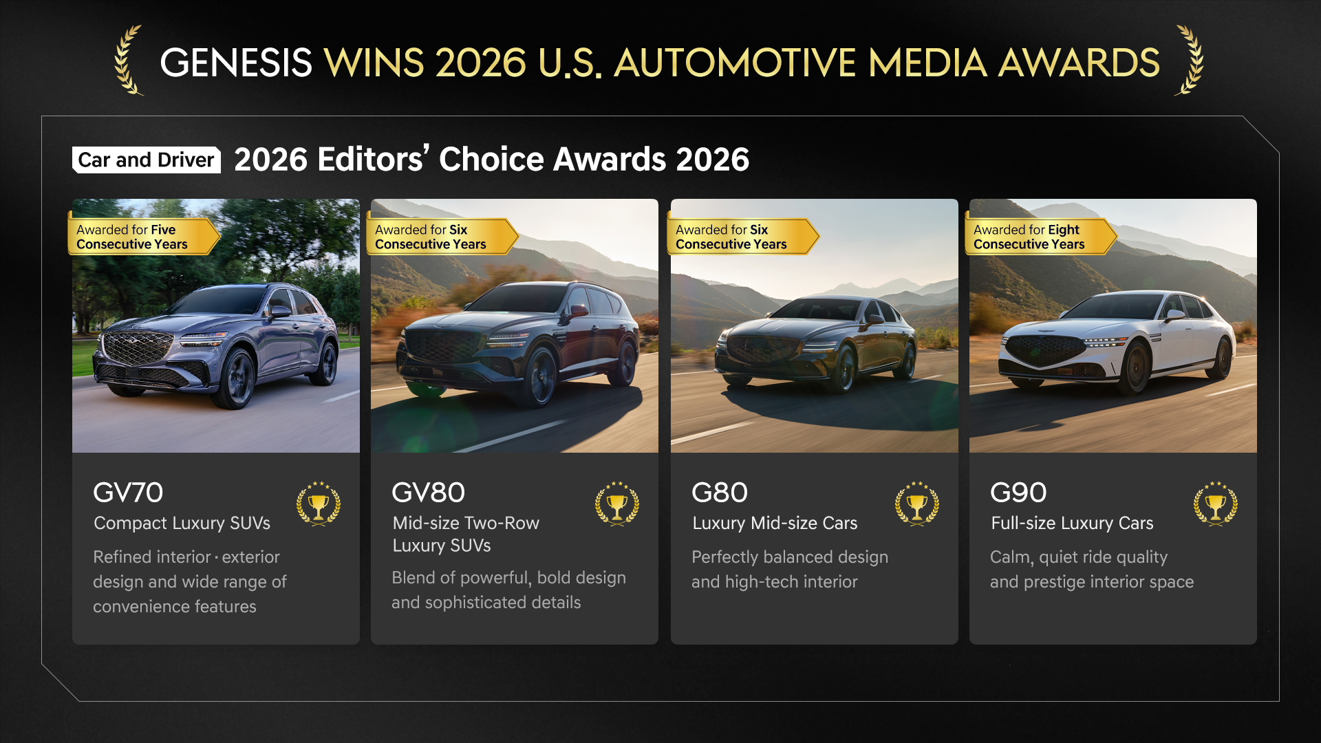 Genesis Wins 2026 U.S. Automotive Media Awards