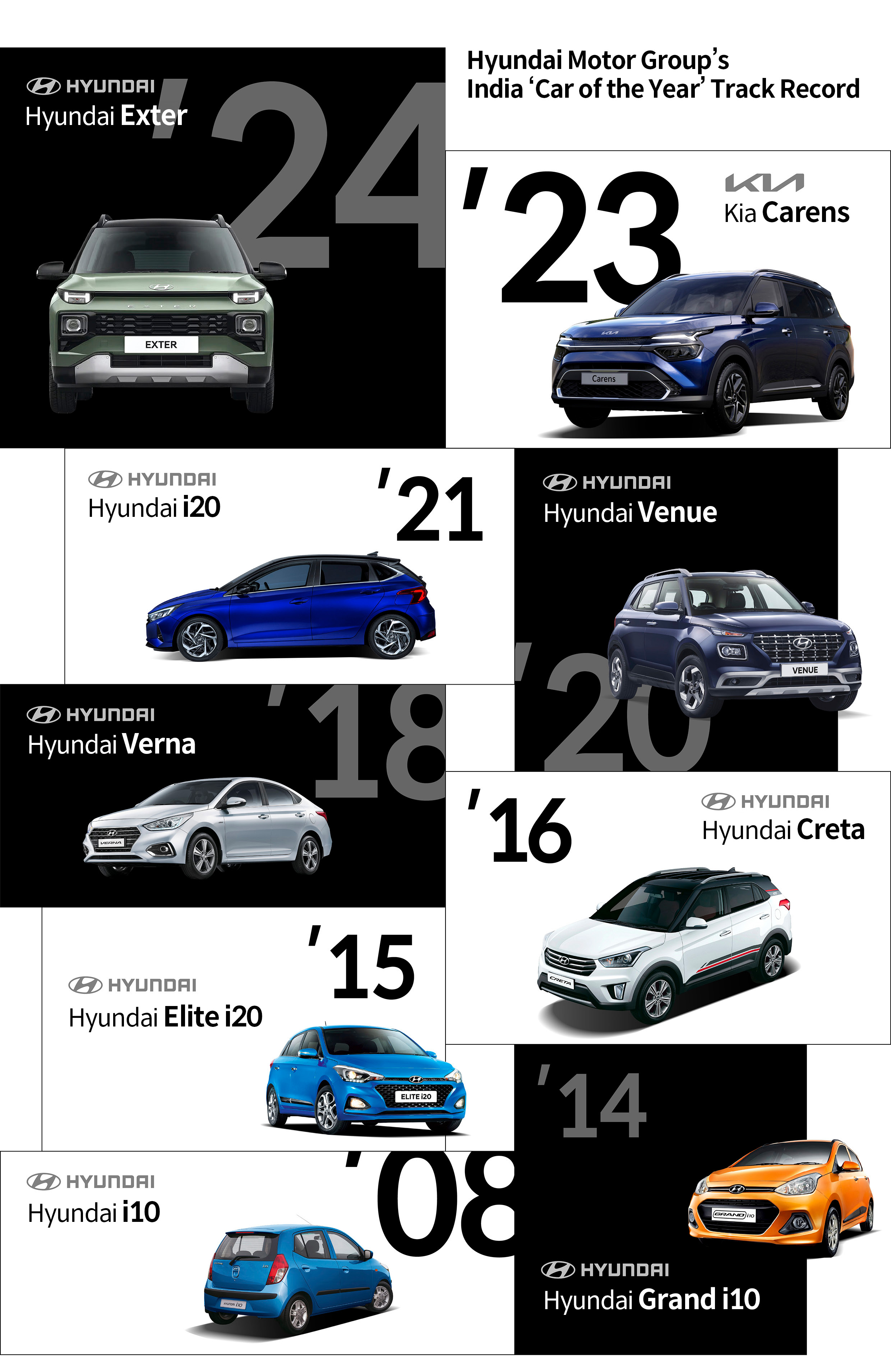 Hyundai Motor Group's Car of the Year Award in India