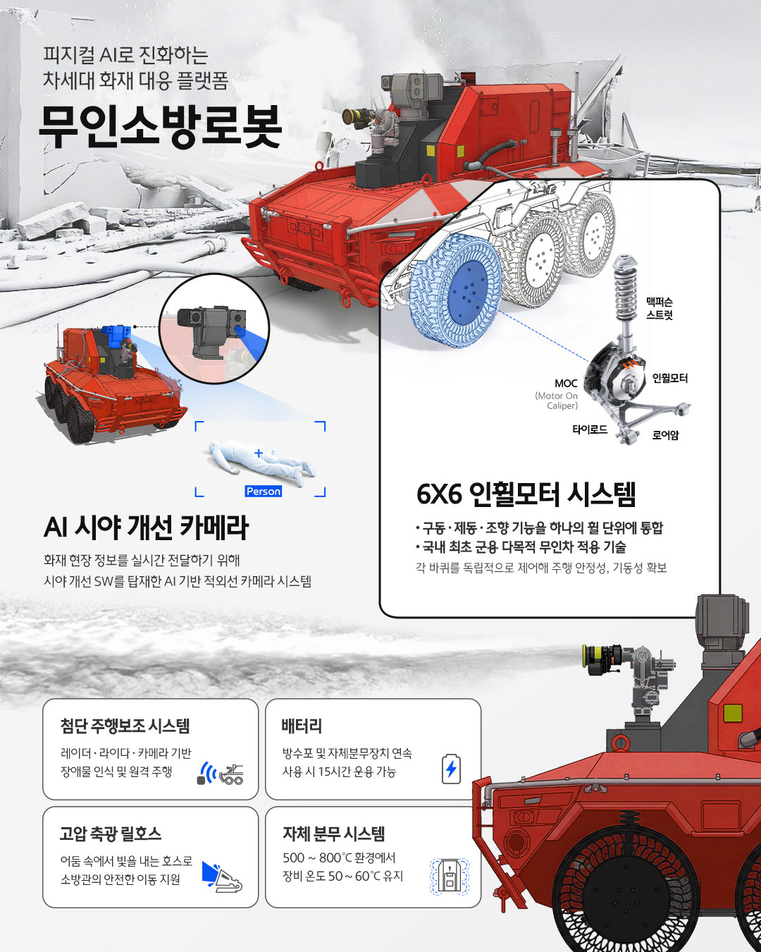 피지컬 AI로 진화하는 차세대 화재 대응 플랫폼 무인소방로봇