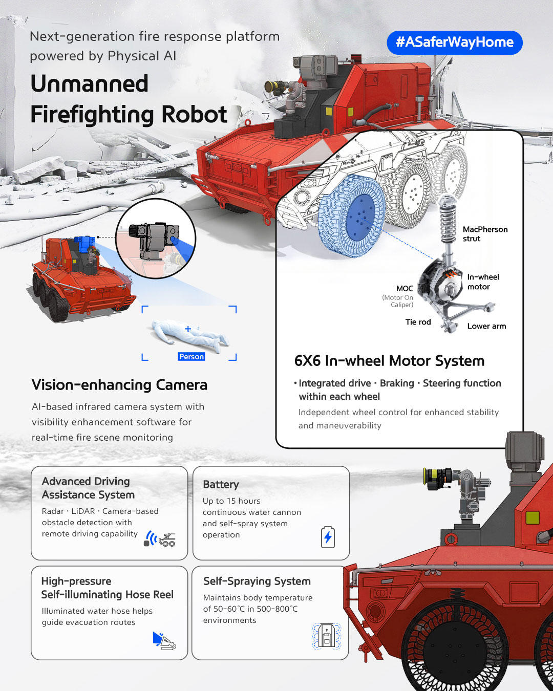 Next-generation fire response platform powered by Physical Al  Unmanned Firefighting Robot