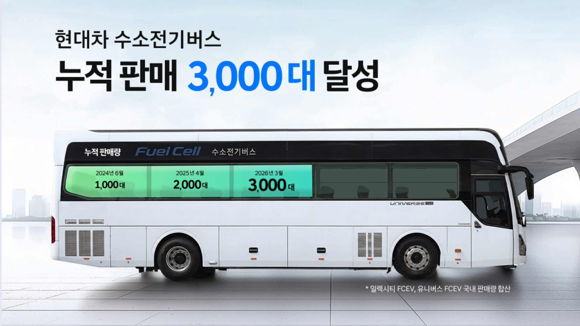 현대차 수소전기버스 누적 판매 3,000대 달성
