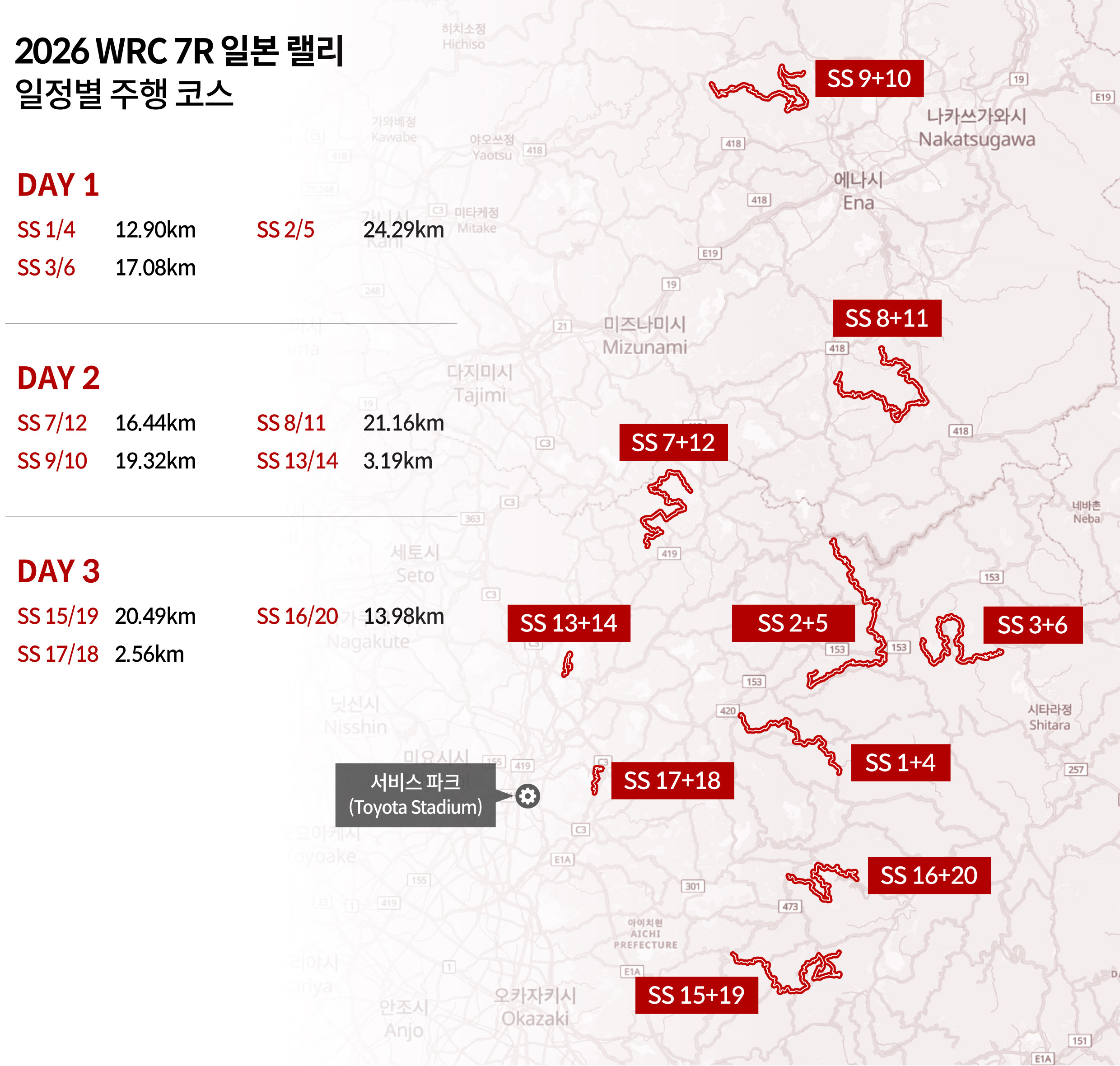 2026 WRC 7라운드 일본 랠리 일정별 주행 코스