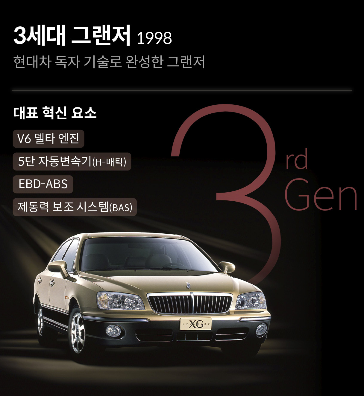 3세대 그랜저