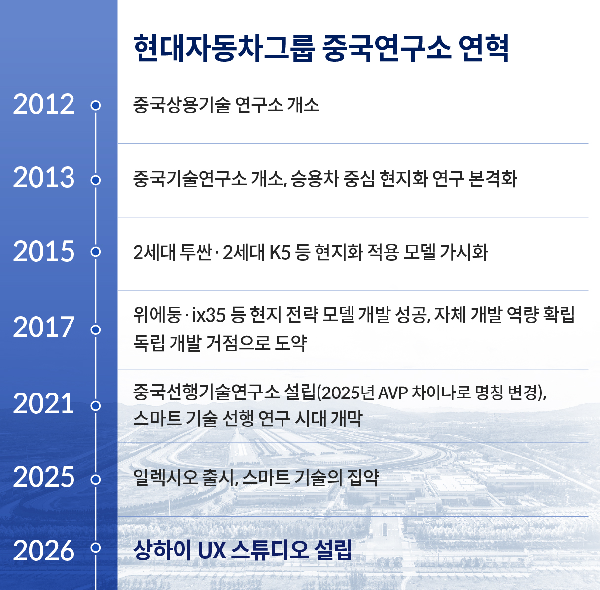 중국기술연구소 연혁