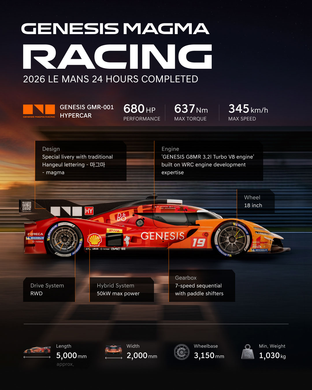 Genesis Magma Racing GMR-001 Hypercar Finishes the 24 Hours of Le Mans