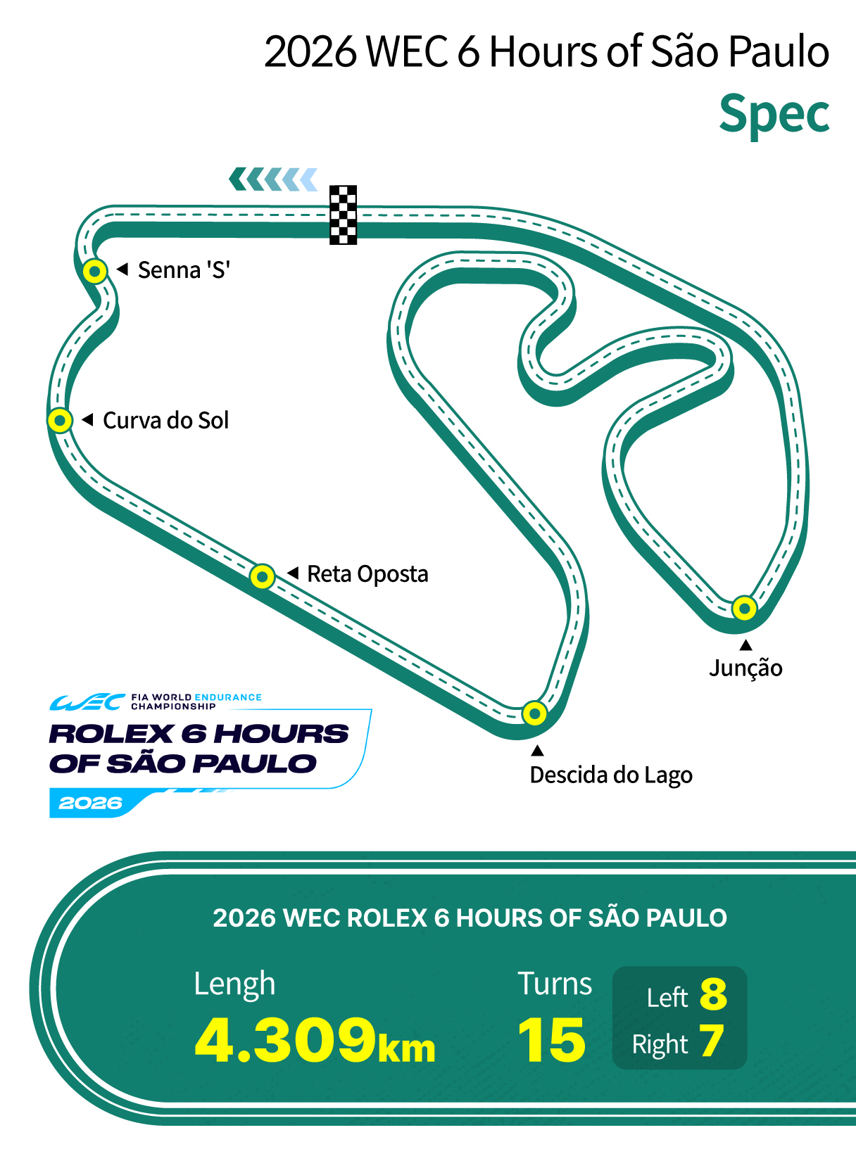 WEC 6R Track info