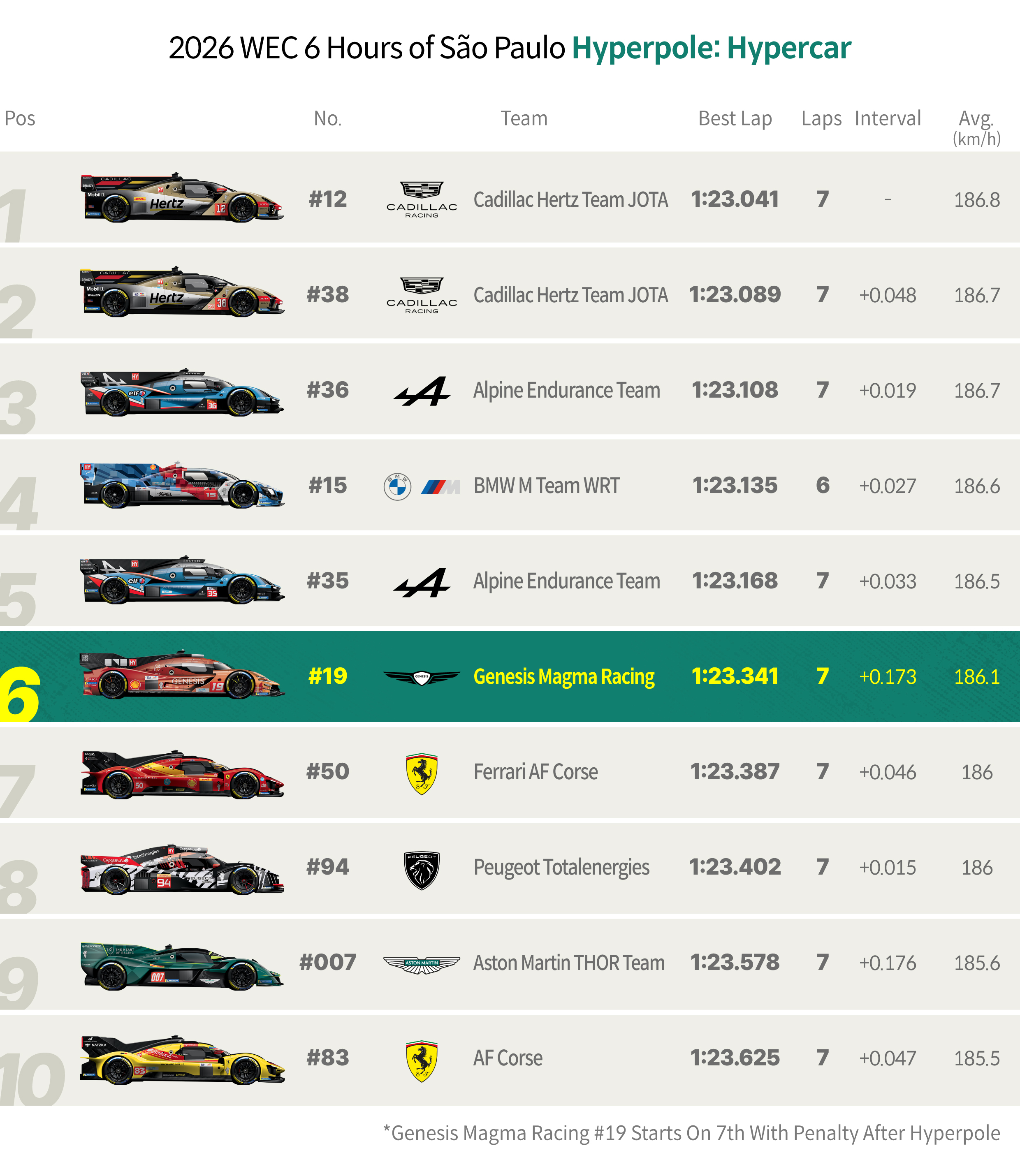 WRC 6R Hyperpole Results