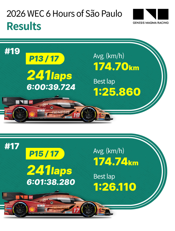 Race Results