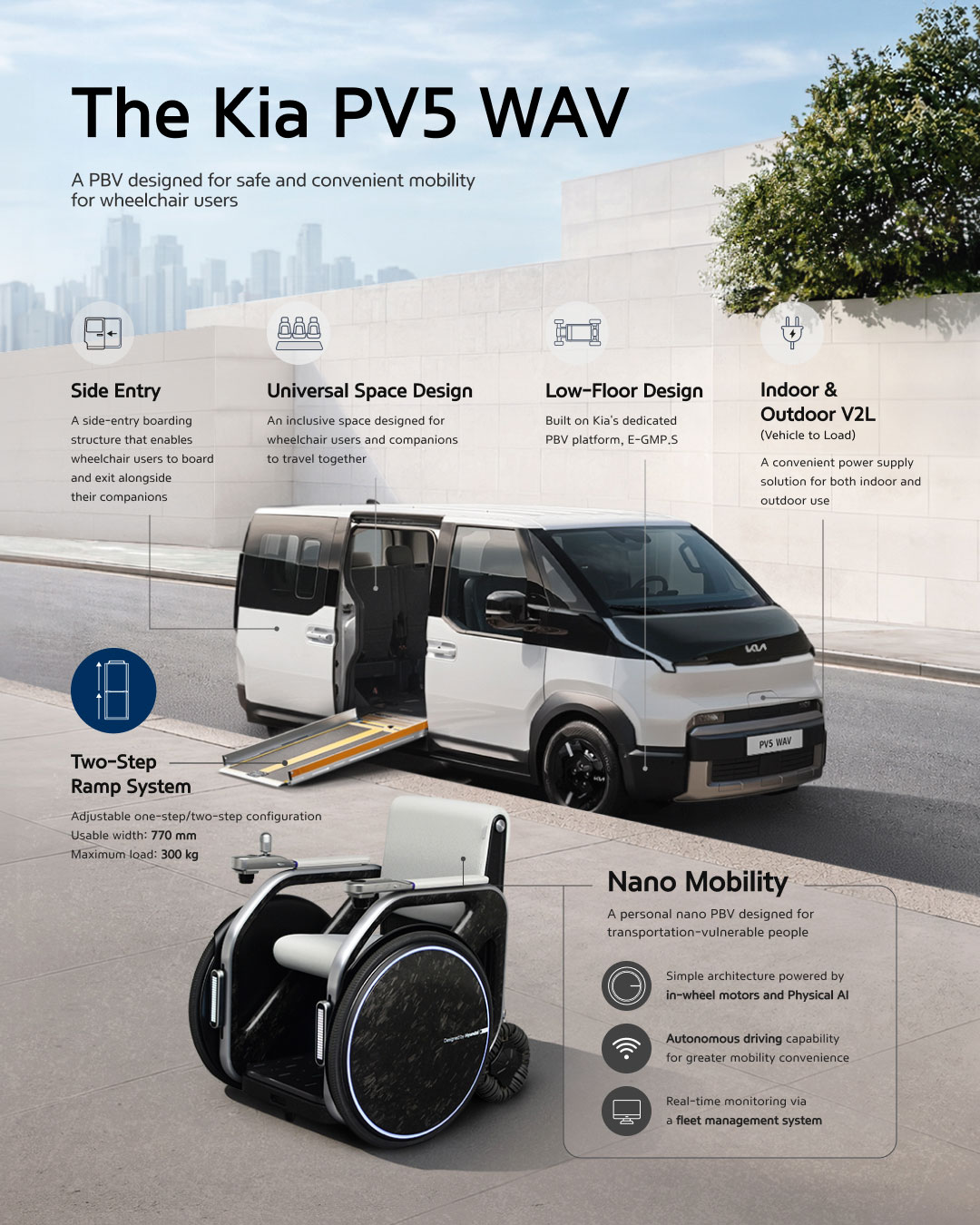 The Kia PV5 WAV, A PBV designed for safe and convenient mobility for wheelchair users - image