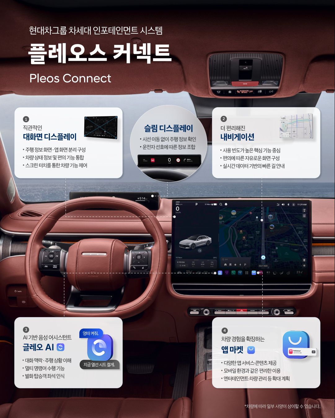 차량 실내 디스플레이로 플레오스 커넥트와 글레오 AI 기능 소개