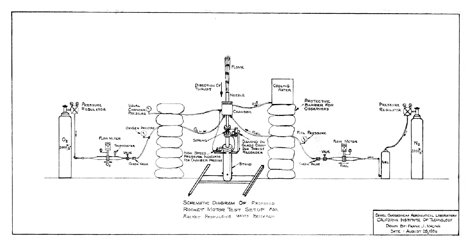 Frank Malina, schematic diagram of proposed rocket motor test setup, 1936