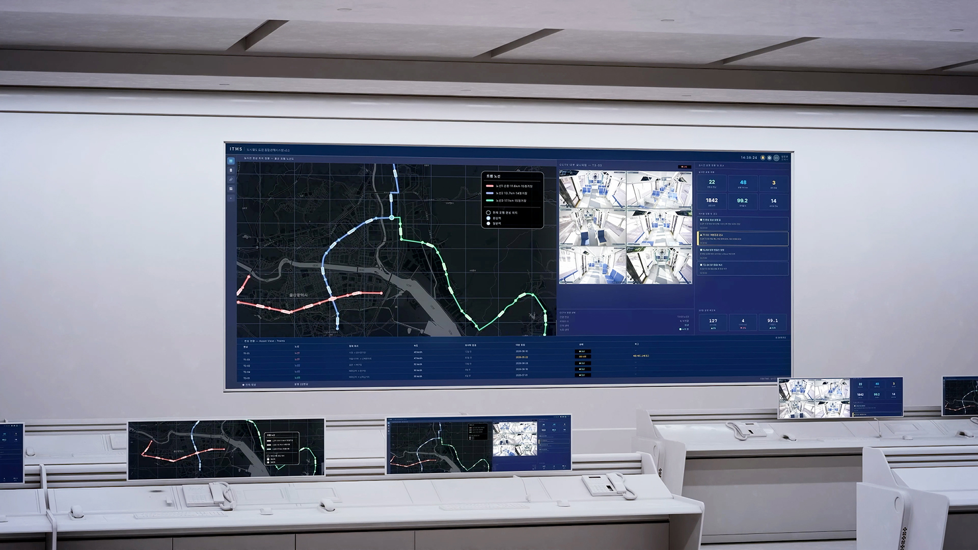 Railway control center