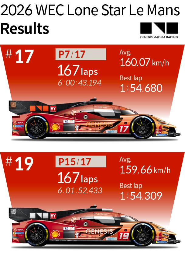 Infographic summarizing results