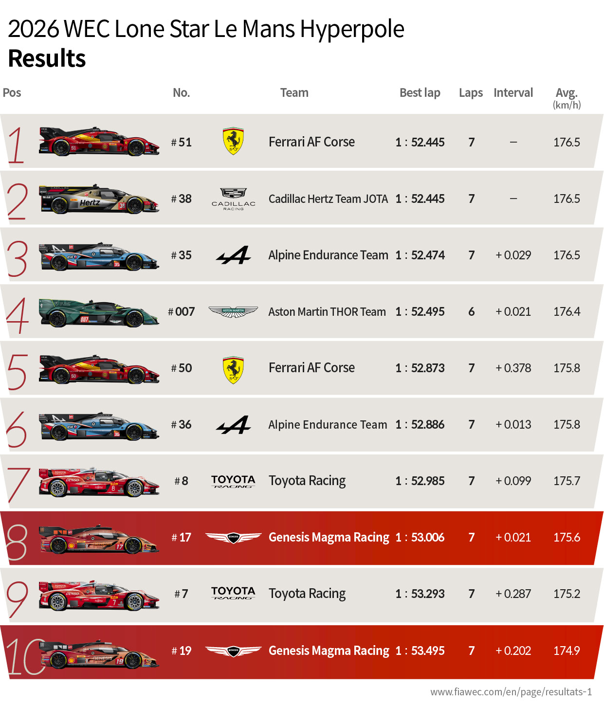 Infographic summarizing the final results of Hyperpole