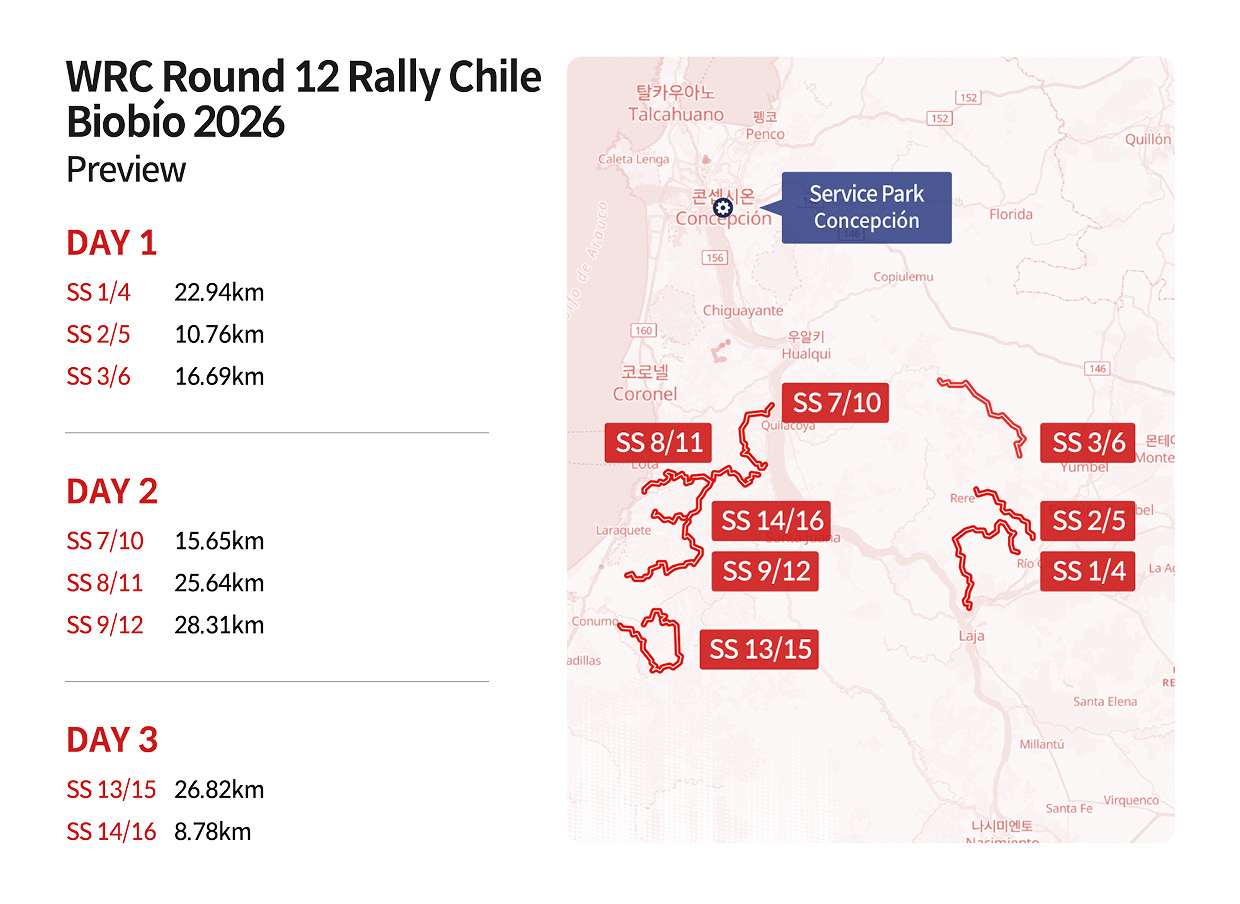 WRC 12R Preview