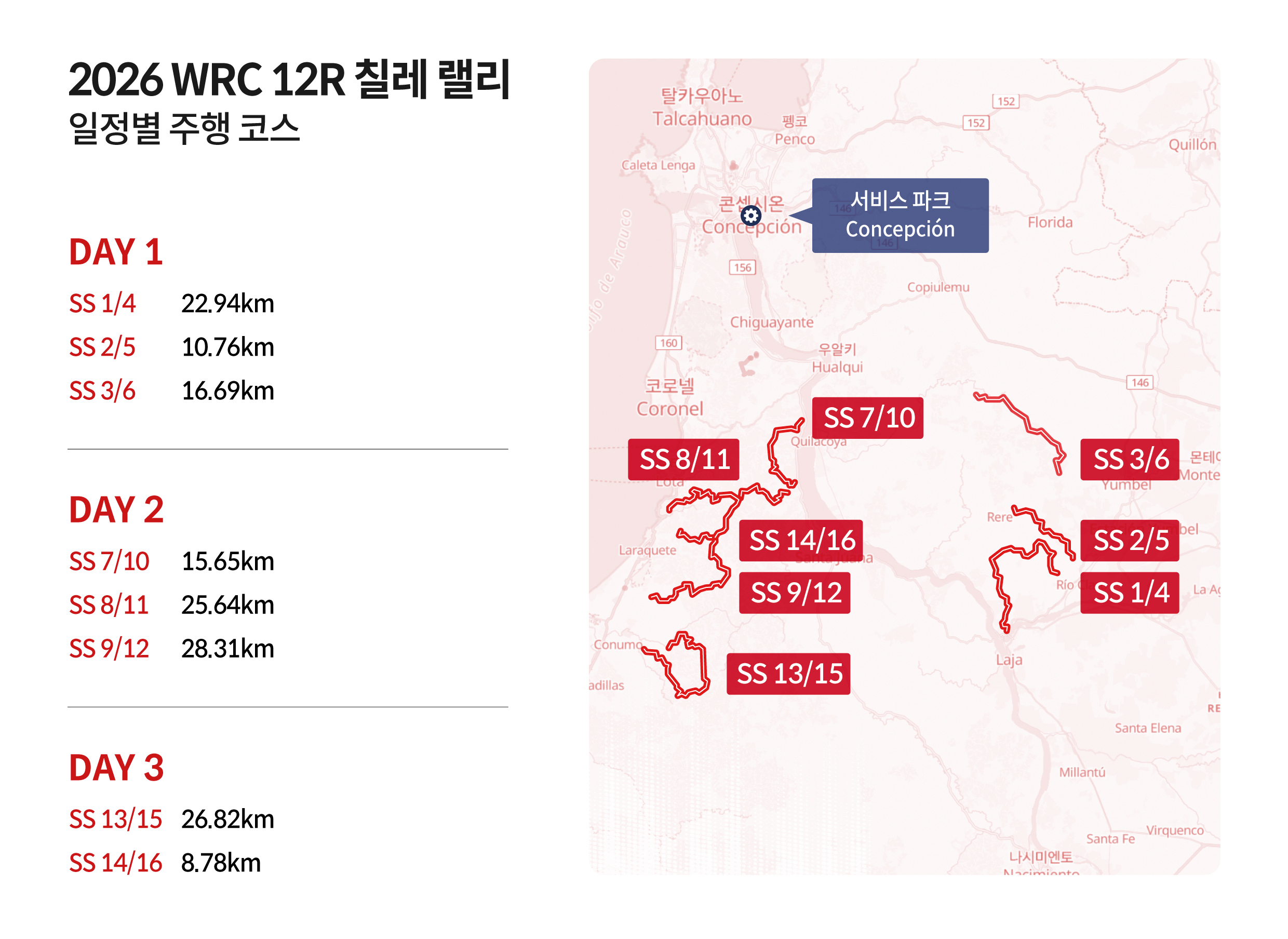 칠레 랠리 주행코스