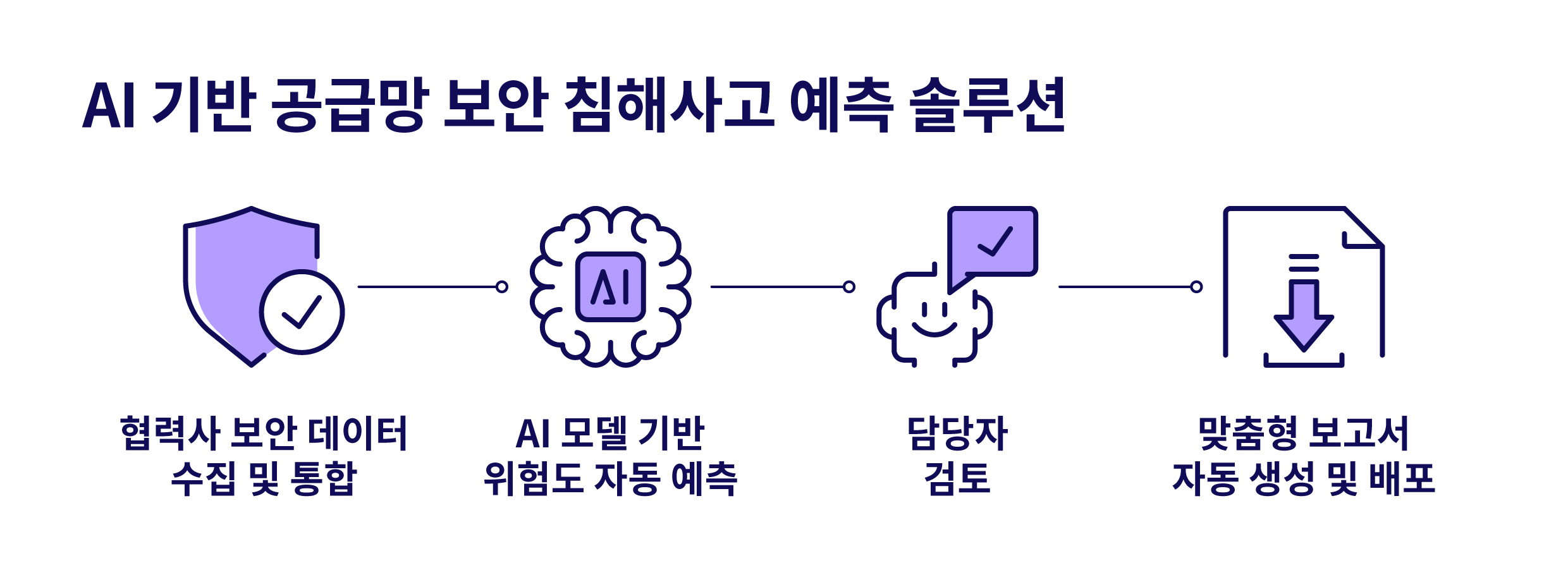 보안 침해사고 예측 솔루션 인포그래픽