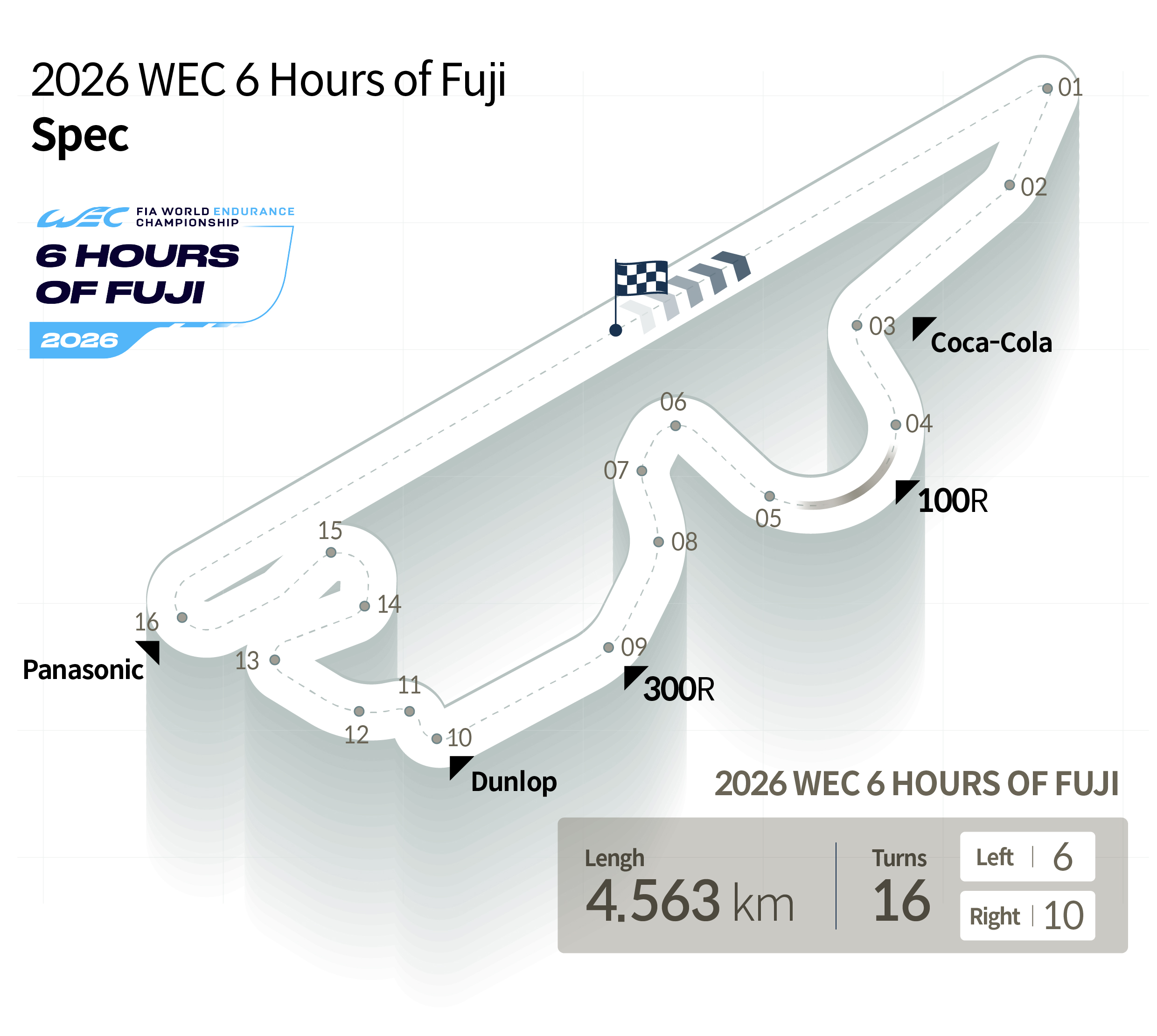 Fujispeedway Circuit Information Infographic