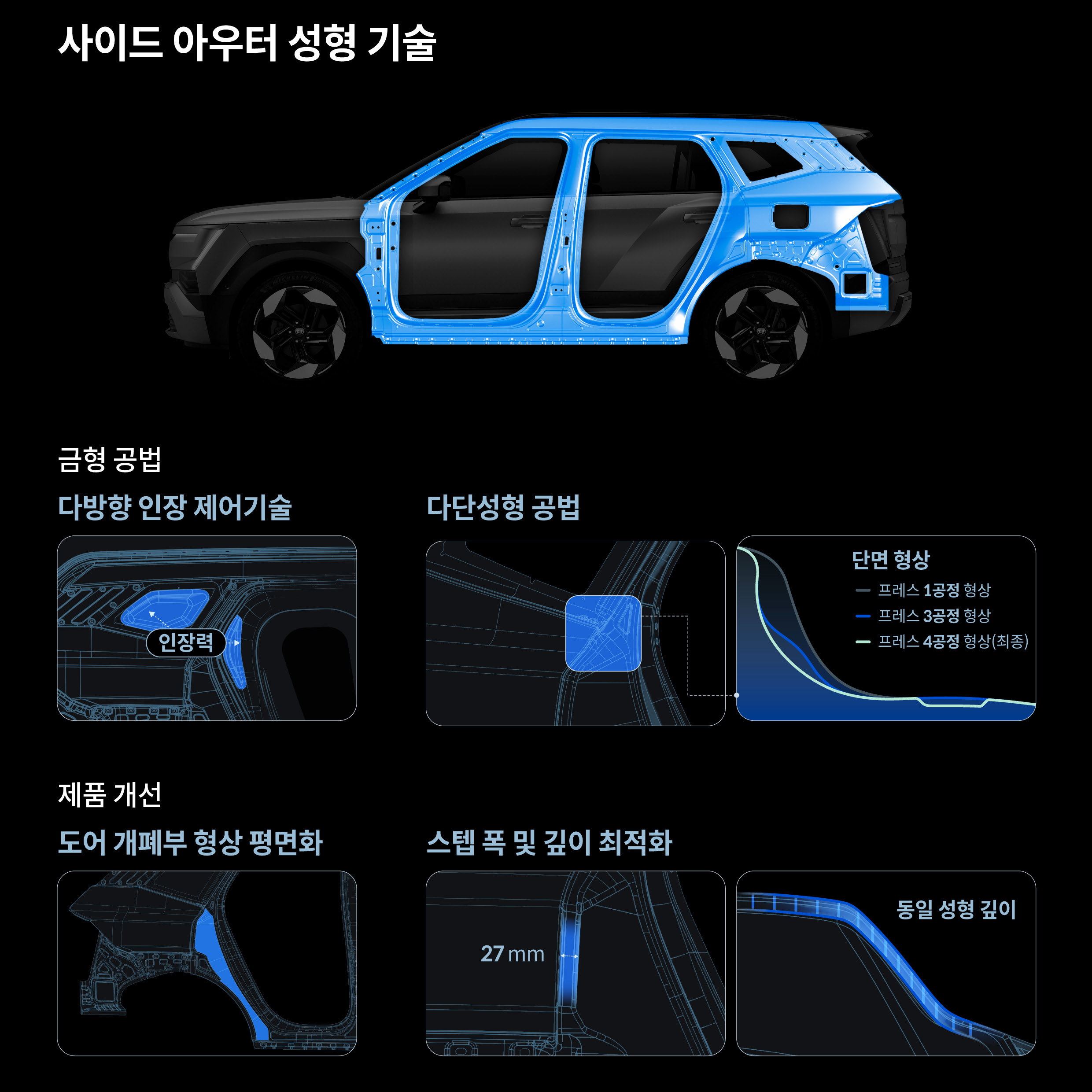 디 올 뉴 투싼 사이드 아우터 성형 기술