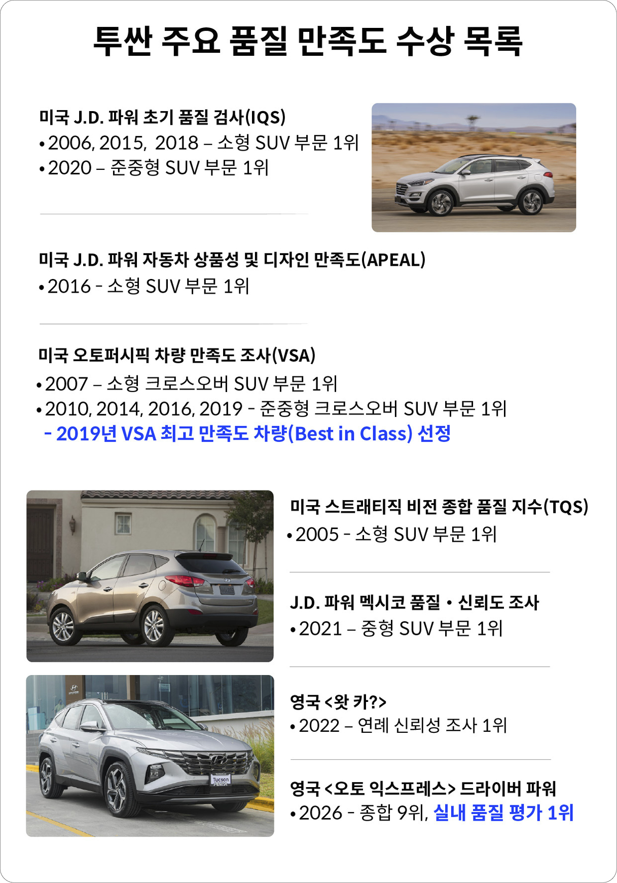 투싼 품질 만족도 수상 인포그래픽