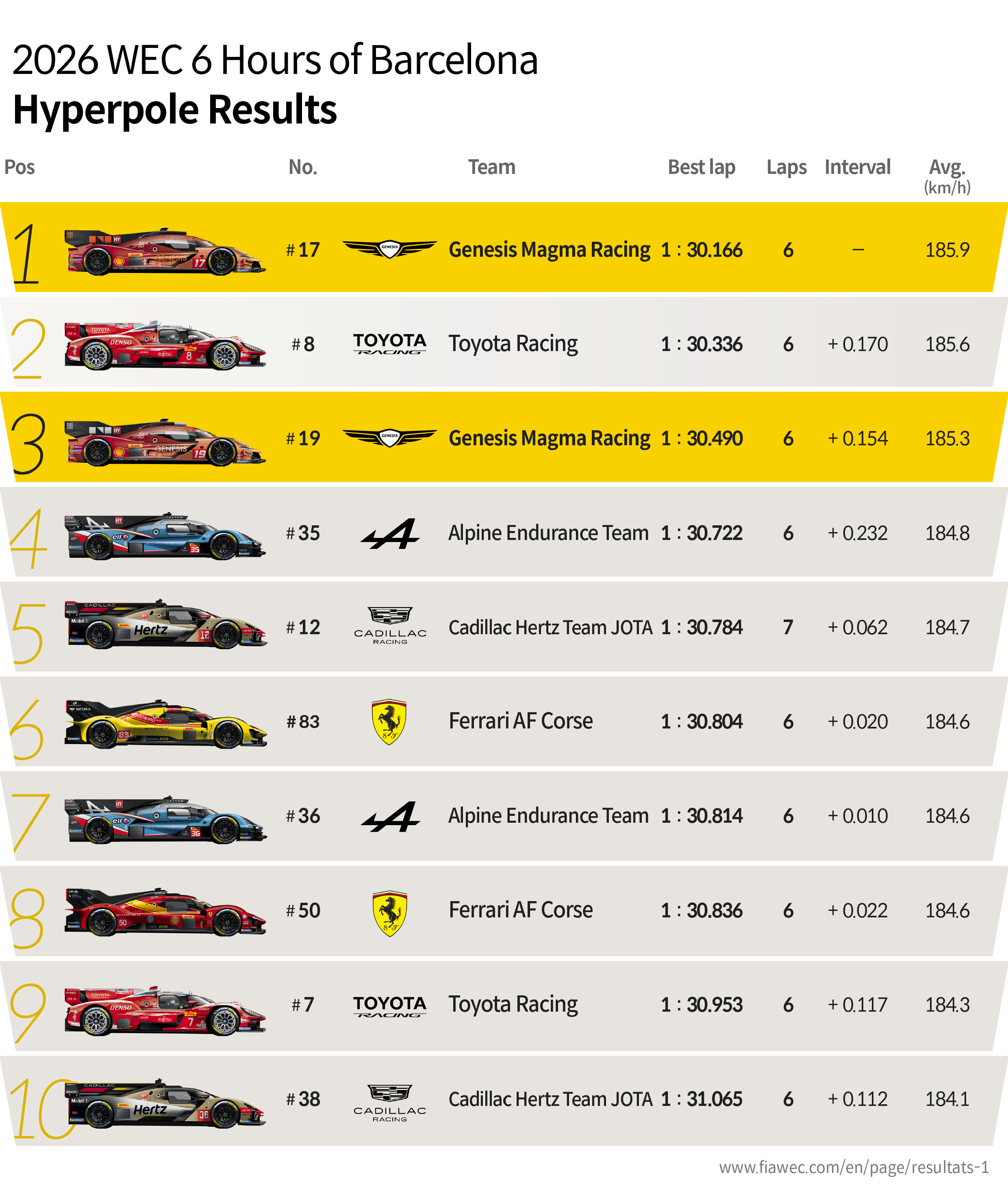 Hyperpole Results