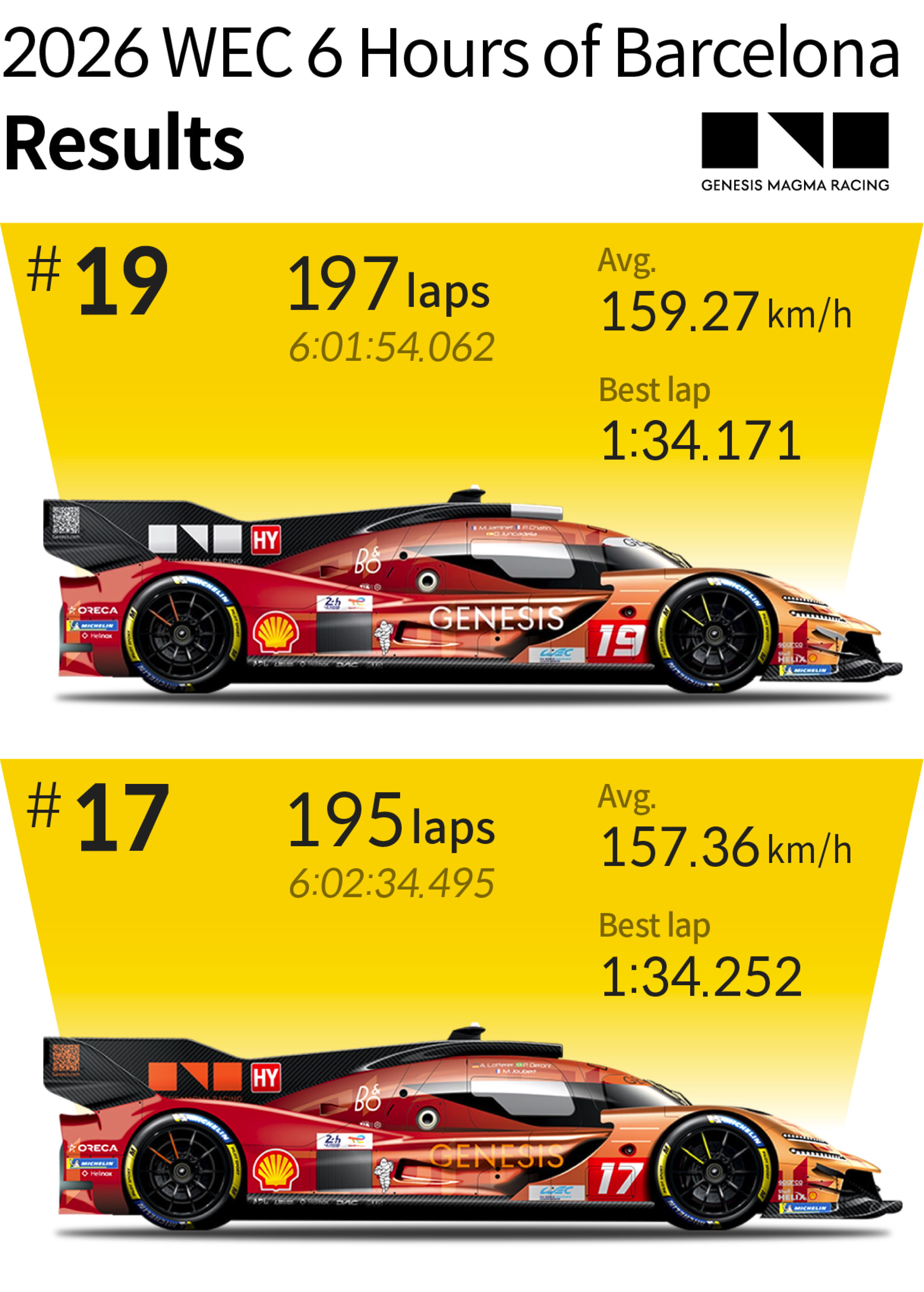GMR Race Results